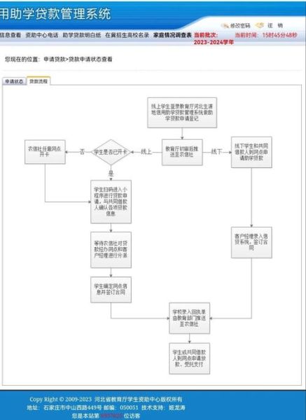 互联网农业金融平台有哪些_如何申请贷款
