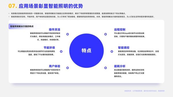 照明行业发展前景怎么样_智能照明未来趋势