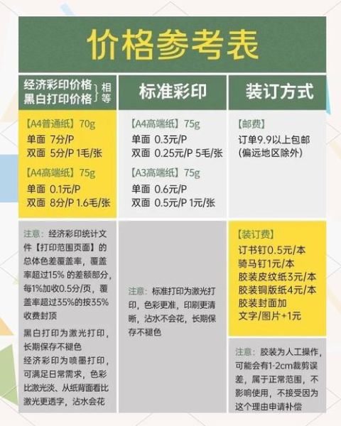 云打印安全吗_云打印怎么收费