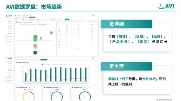 家电公司如何开展线上市场调查_线上市场调查工具有哪些
