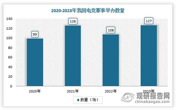 电竞市场未来五年增长空间_电竞行业就业前景如何