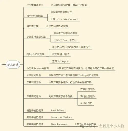 跨境电商怎么做_2024年还能赚钱吗