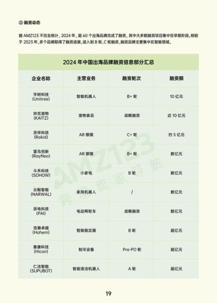 跨境电商怎么做_2024年还能赚钱吗