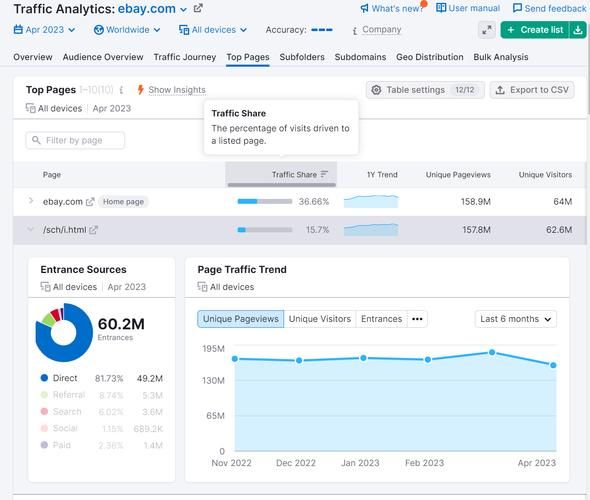 如何分析竞争对手网站_竞争对手SEO策略有哪些