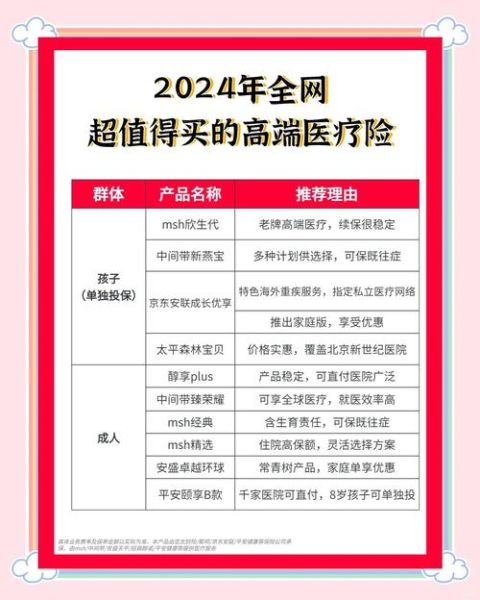 健康险有必要买吗_2024年健康险怎么选
