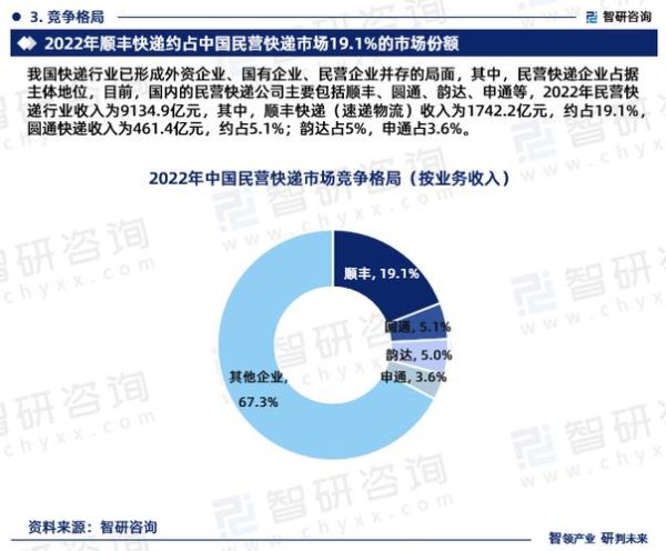 快递行业前景如何_2024年还能入局吗