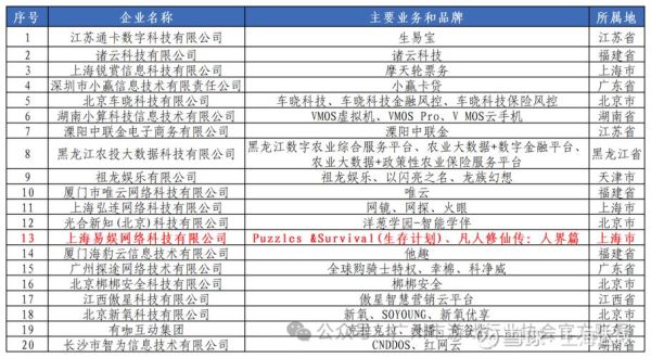 互联网行业排行_2024最新榜单