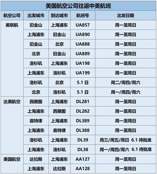 航空货运价格怎么算_国际空运时效多久