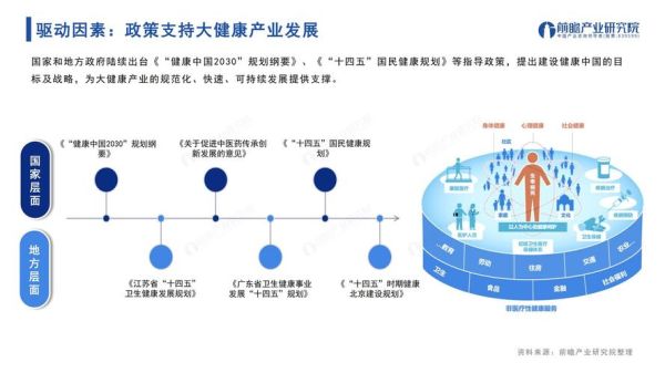 养生行业前景怎么样_2024年值得投资吗