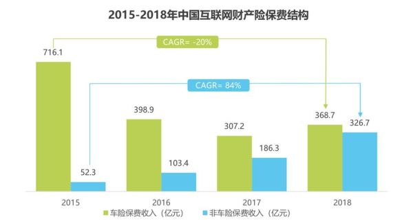 2014保险行业分析_保险市场未来趋势