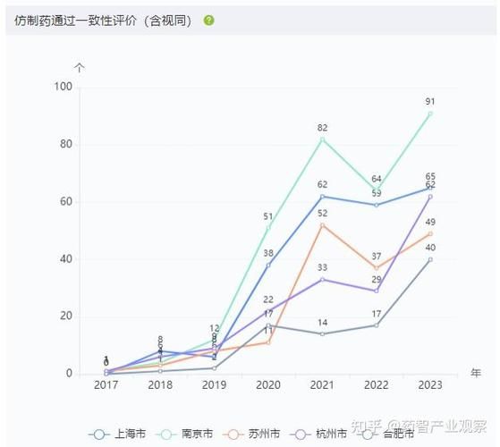 生物制药行业前景如何_2016年市场分析