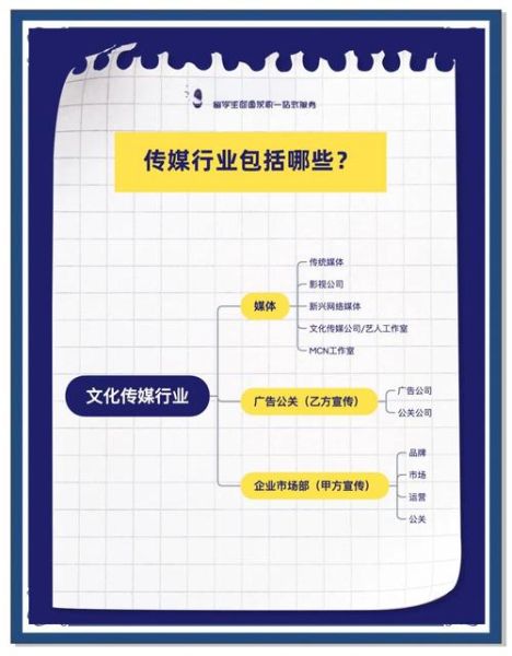 传媒行业如何转型_互联网媒体盈利模式有哪些