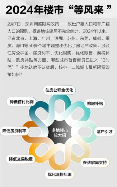 2024年房地产政策走向_买房还能投资吗