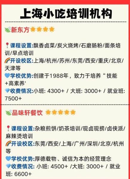 上海餐饮加盟哪家好_上海餐饮创业成本