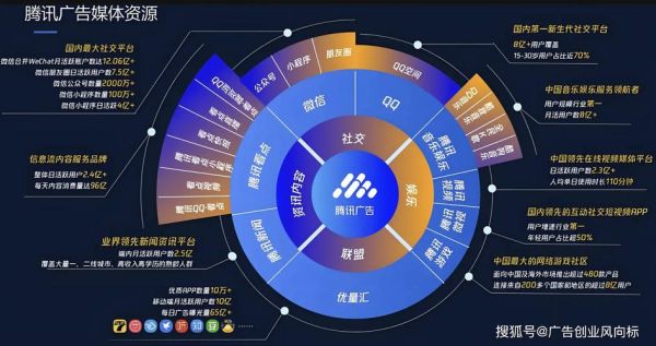 传媒行业如何转型_互联网媒体盈利模式有哪些