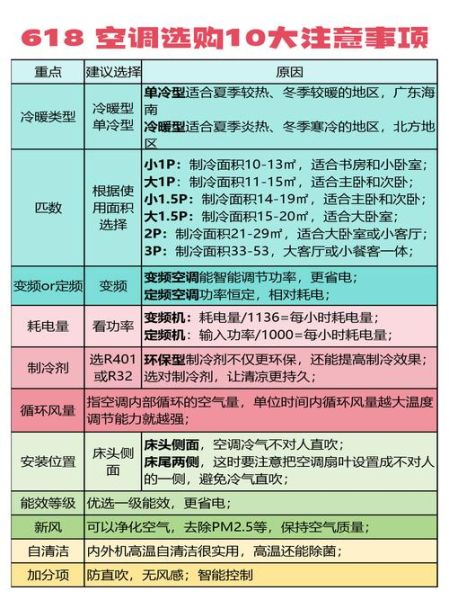 空调哪个品牌好_家用空调怎么选