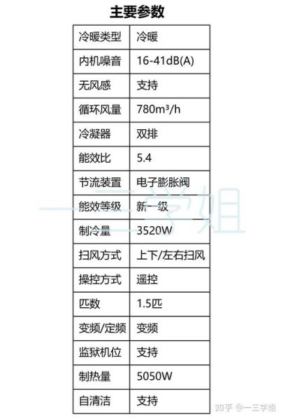 空调哪个品牌好_家用空调怎么选