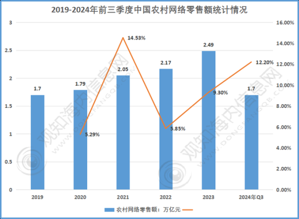 农村电商怎么做_农村电商发展趋势