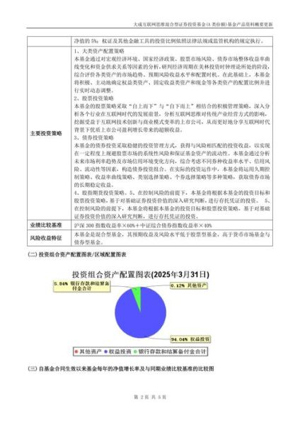 中国互联网基金规模有多大_如何选择优质产品