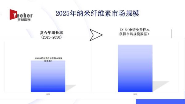 纳米材料未来应用_纳米材料发展趋势