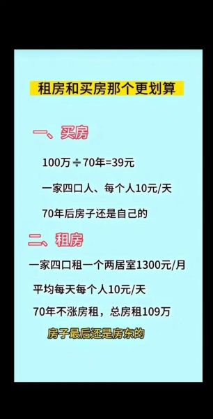 2024年租房市场走势如何_年轻人租房还是买房划算