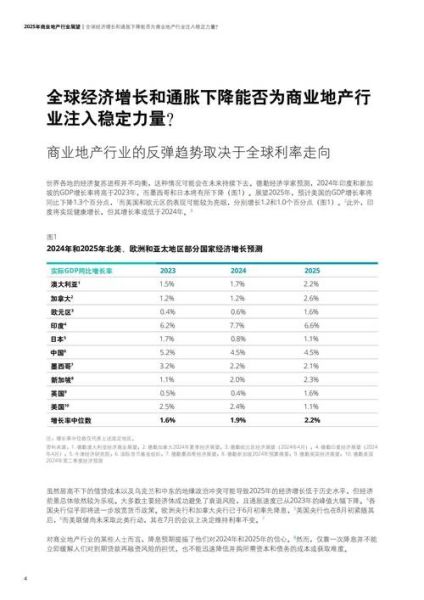 房地产工作前景怎么样_房地产就业趋势