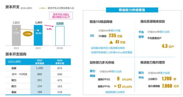 移动通信行业前景如何_5G用户增长趋势