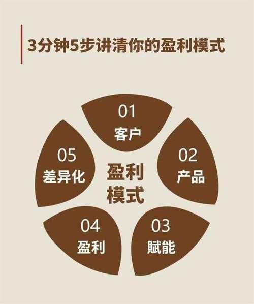 互联网平台如何盈利_互联网平台有哪些商业模式