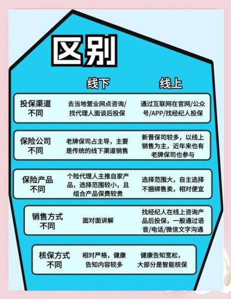 互联网保险公司怎么选_线上投保可靠吗