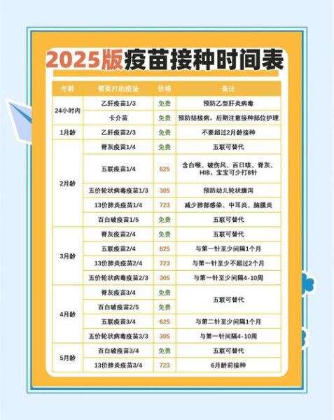 疫苗销售前景如何_疫苗行业未来五年能赚多少钱