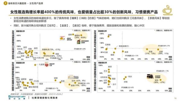 2016年零食行业发展趋势_消费者最爱买哪些零食