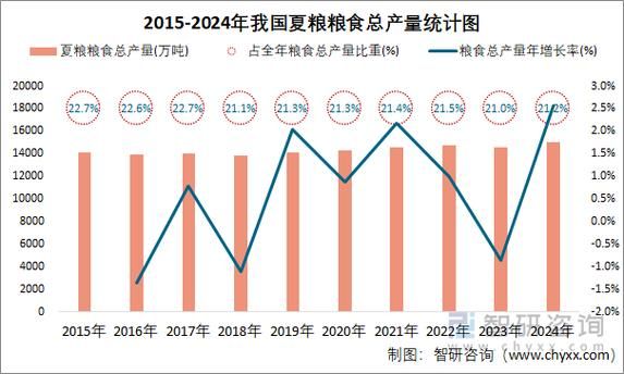 粮食价格走势预测_粮食行业未来五年发展趋势