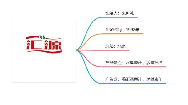 汇源果汁行业现状如何_汇源果汁还能翻身吗