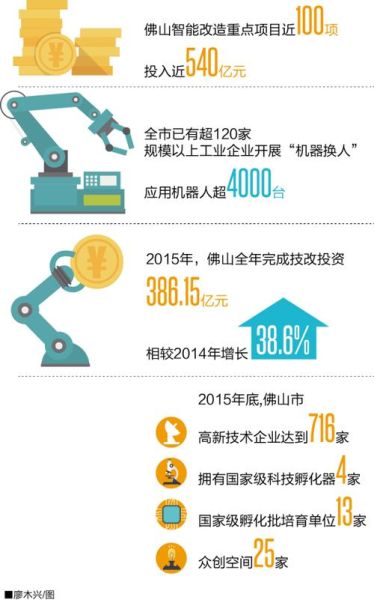 佛山互联网发展历史_佛山互联网产业如何崛起