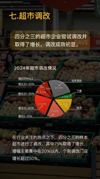 超市未来发展前景_超市会被电商取代吗