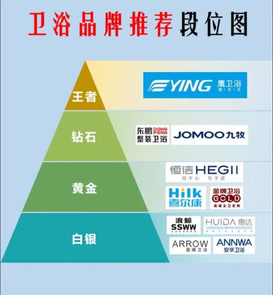 卫浴装修选什么品牌好_卫浴洁具怎么选不被坑