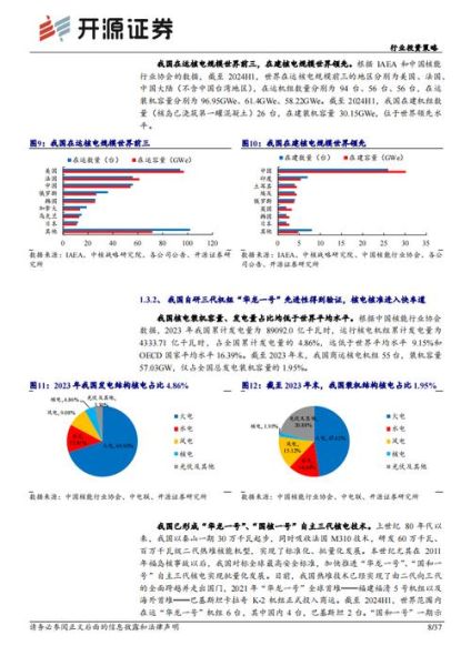 核电行业投资前景如何_核电项目投资风险有哪些