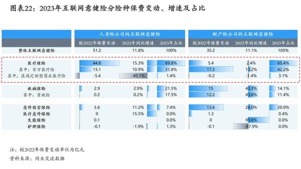 互联网保险发展规模_2024年市场规模有多大