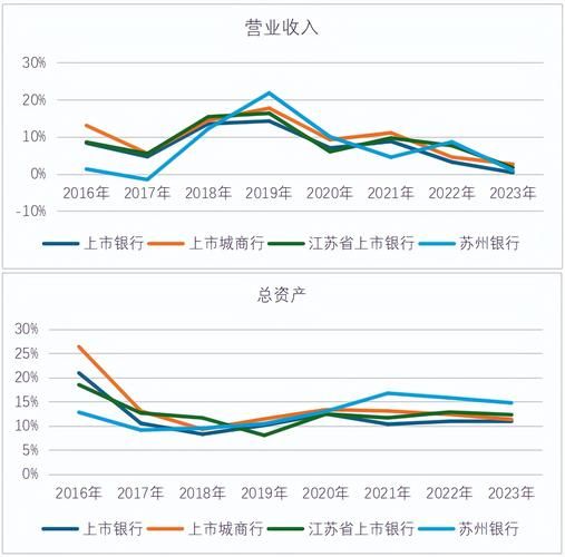 2016年银行业现状_未来走势如何