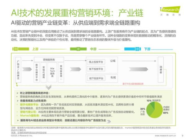 2024互联网产业报告_如何抓住AI红利