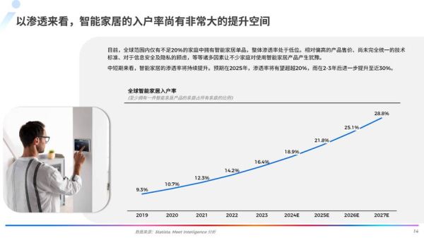 智能家居行业前景怎么样_2024年值得投资吗