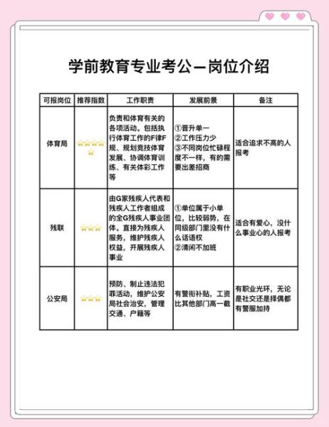 学前教育行业前景怎么样_2024年还能入局吗