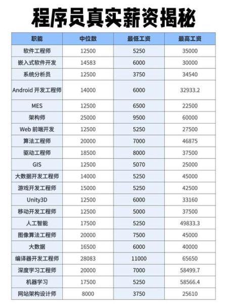 武汉互联网公司有哪些_武汉程序员薪资水平怎么样