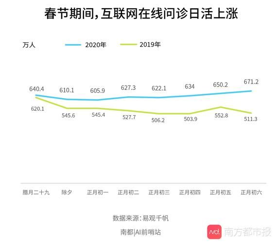 日本互联网医疗发展现状_远程问诊是否普及