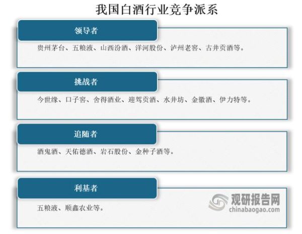 白酒行业竞争格局如何形成_白酒品牌集中度为何持续提高