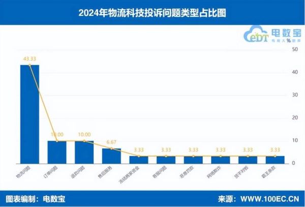 中国物流行业前景如何_2024年物流发展趋势