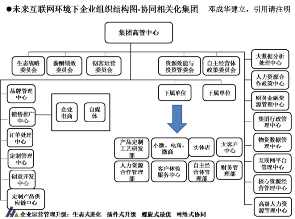 互联网公司规模如何划分_中小型企业定义标准