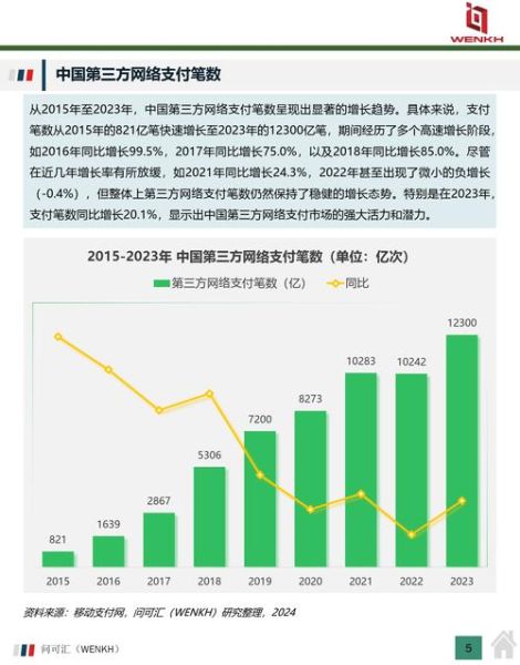 互联网支付企业占比_第三方支付市场份额