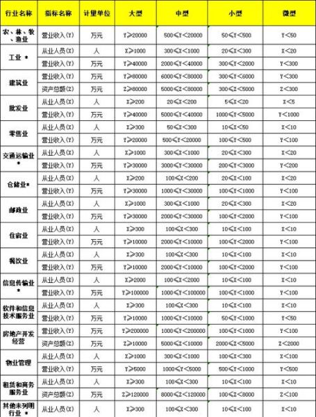 互联网公司规模如何划分_中小型企业定义标准
