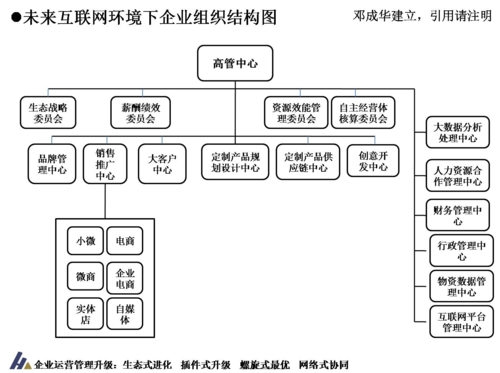 互联网公司规模如何划分_中小型企业定义标准